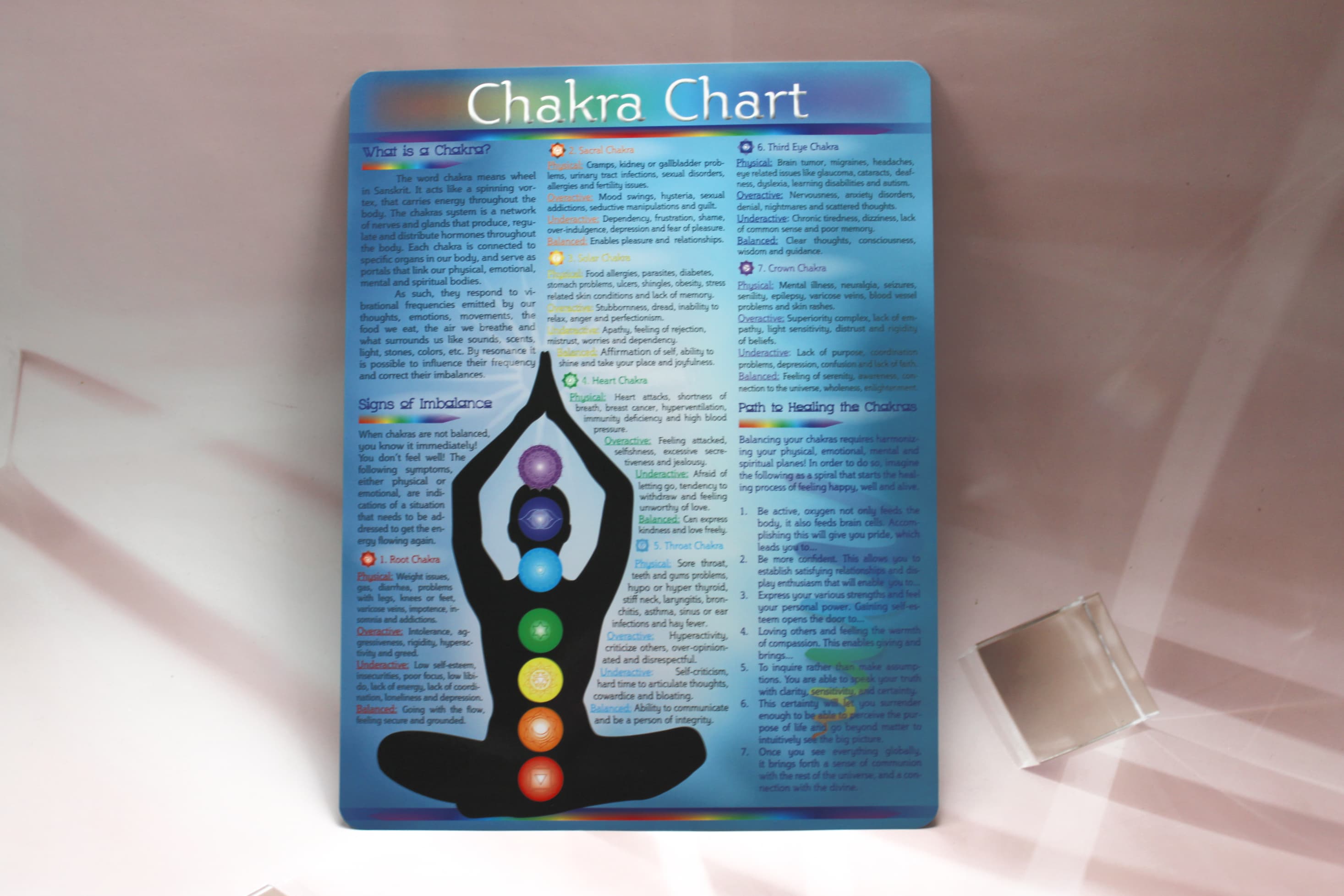 Chakra Information Chart - Image 1