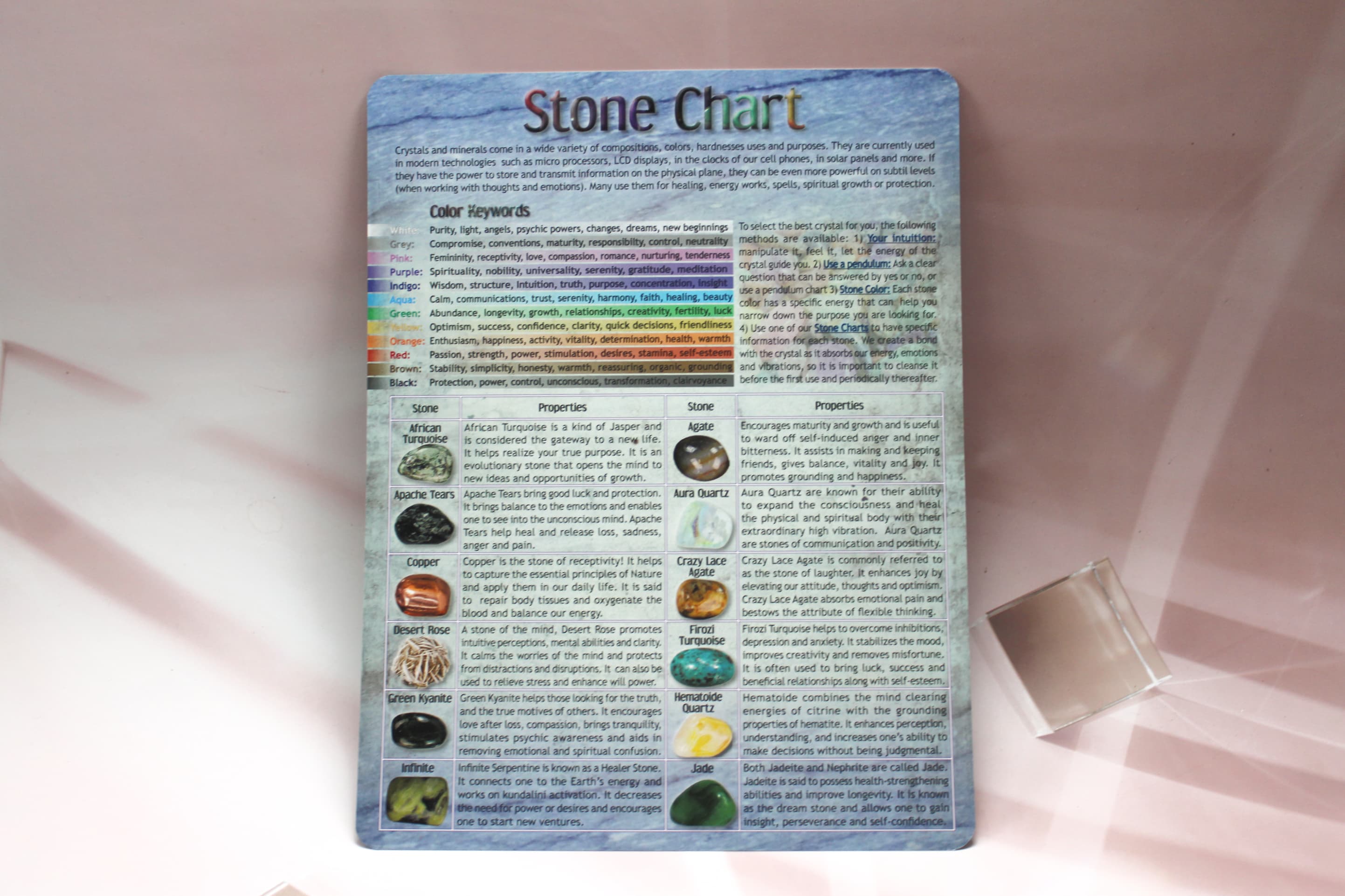 Crystal Information Chart #1 - Image 1