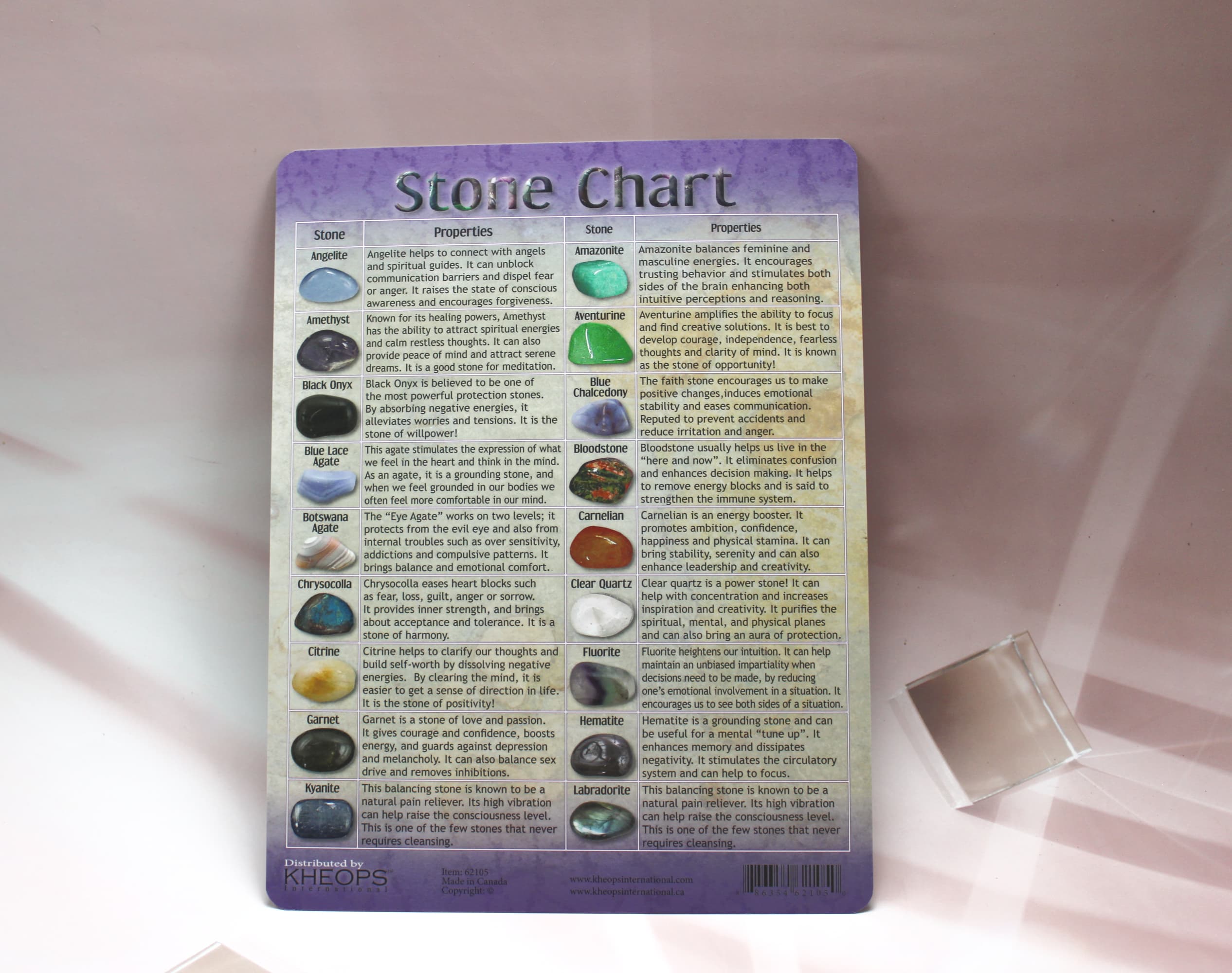 Crystal Information Chart #2 - Image 1