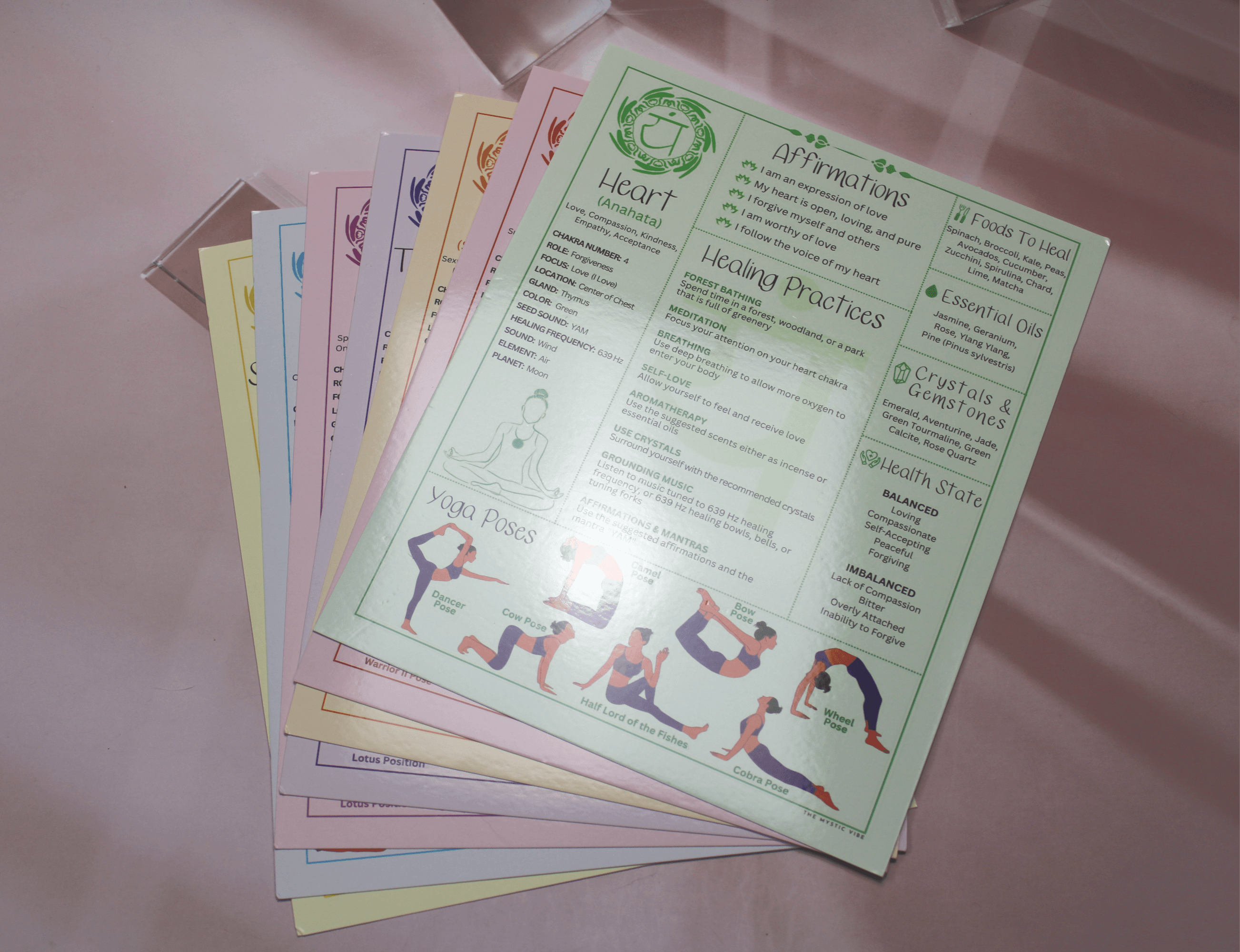 Healing Practice Information Cards for the 7 Chakras - Image 1
